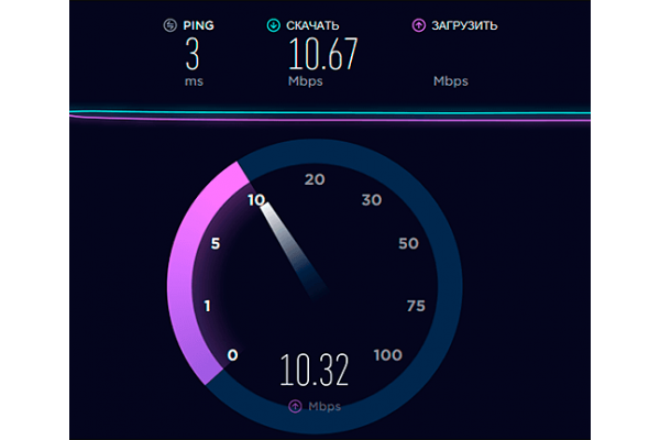 Вирішення проблем із низькою швидкістю інтернету: поради щодо збільшення пропускної здатності мережі