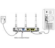 Програмування маршрутизатора