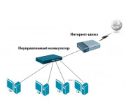 Програмування комутатора